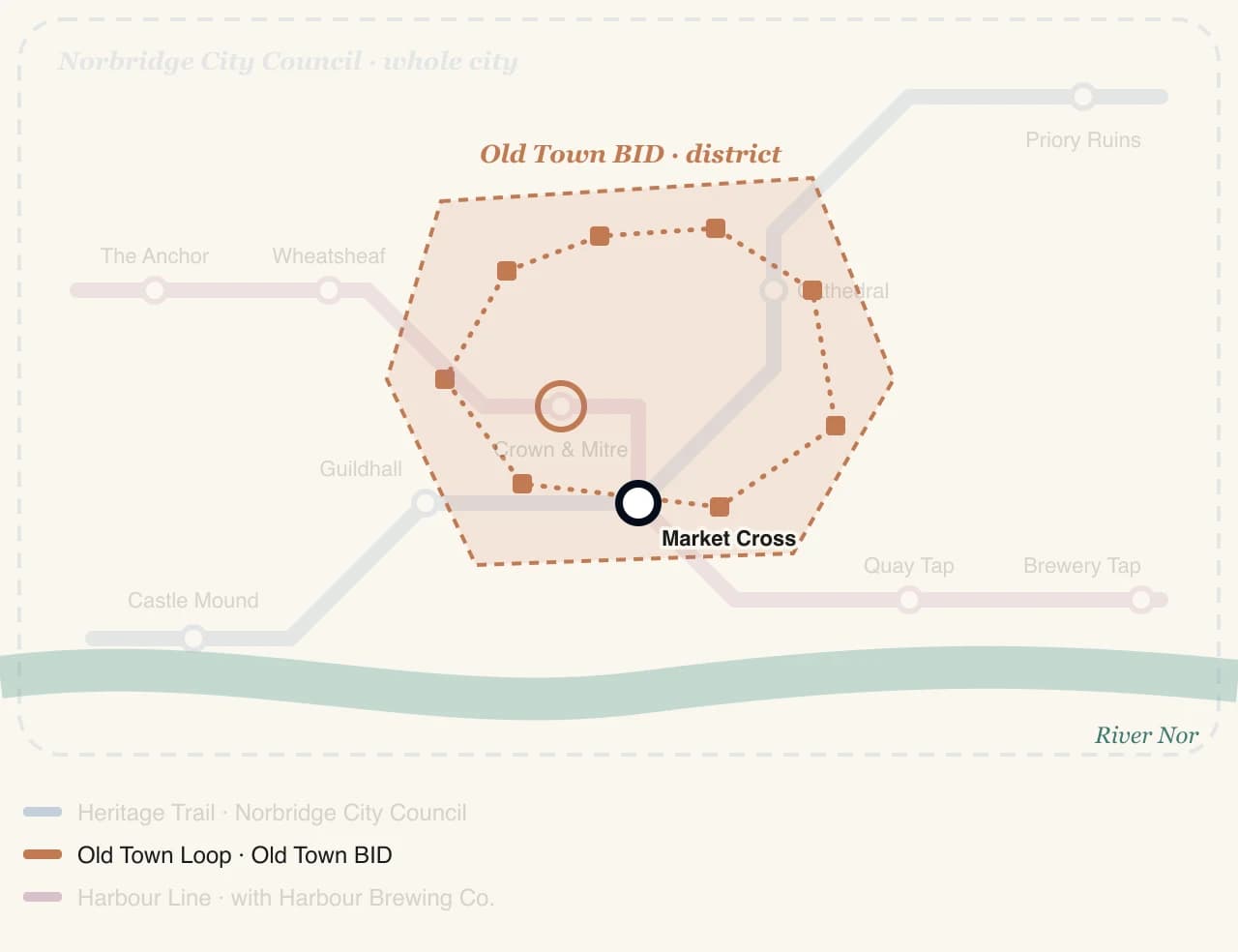 An example map of Norbridge with the Old Town BID district highlighted in the city centre and its member loop marked.