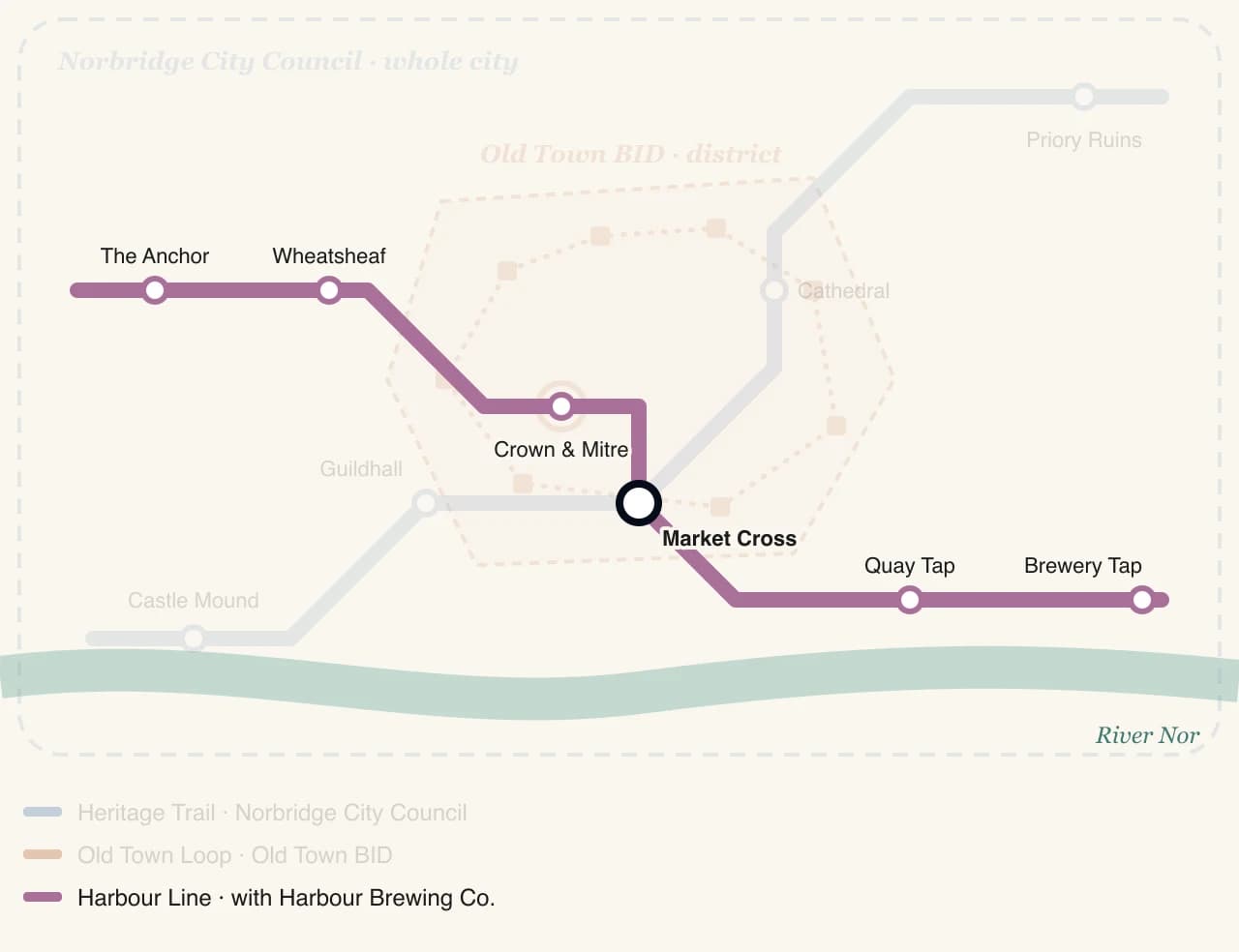 An example map of Norbridge with the sponsored Harbour Line highlighted through five pubs.