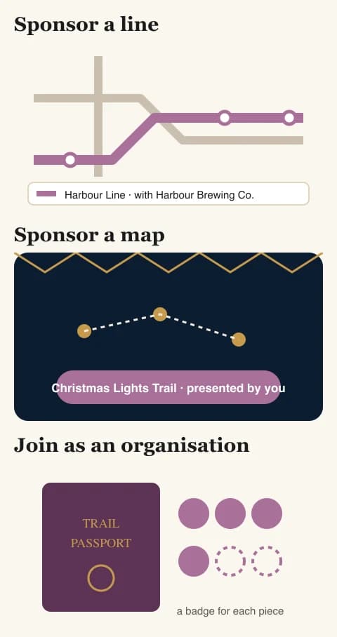 Three small illustrations: a map with one sponsored line credited in its legend, a whole map with a Presented by banner, and an organisation's own trail passport with a badge for each piece.